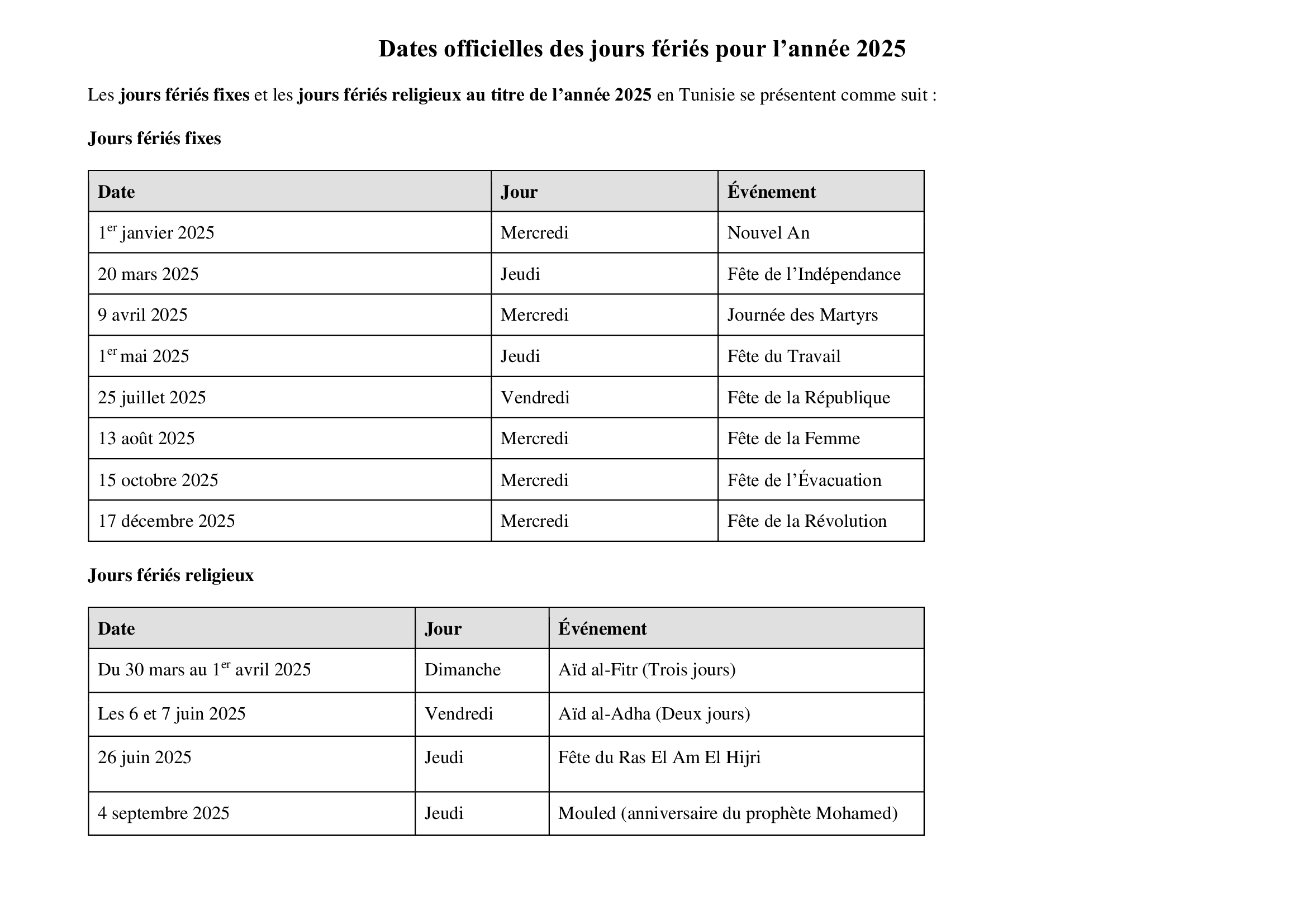 Du betrachtest gerade Liste der nationalen und religiösen Feiertage in Tunesien für das Jahr 2025